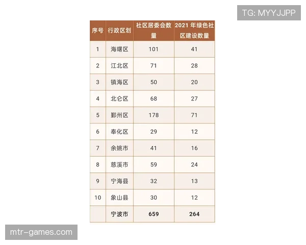 布莱顿发布新城市愿景：融合绿色发展与社区活力，打造可持续未来