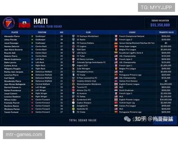 2026世界杯海地队能否创造历史 加勒比黑马的晋级之路与阵容分析